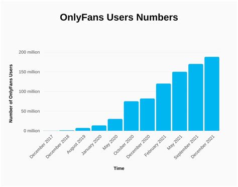 onlyfans stats|OnlyFans Statistics 2024: Average Income & Creator Earnings